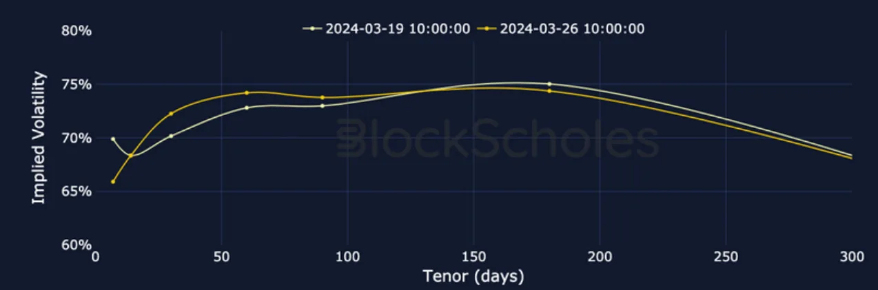 Deribit_Insights - Crypto Derivatives: Analytics Report – Week 13 - Image (8/19)
