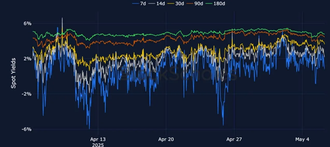 Deribit_Insights - Crypto Derivatives: Analytics Report – Week 19 - Image (7/25)