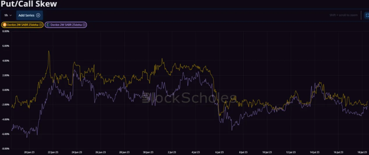 Deribit_Insights - Weekly Commentary: The Ripple Effect - Image (3/4)
