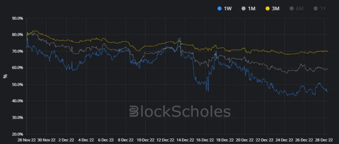 Deribit_Insights - Crypto Derivatives: Analytics Report – Week 52 - Image (7/16)