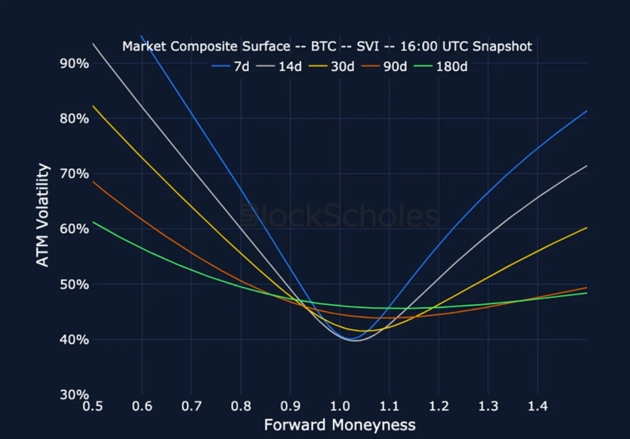 Deribit_Insights - Crypto Derivatives: Analytics Report – Week 46 - Image (16/23)