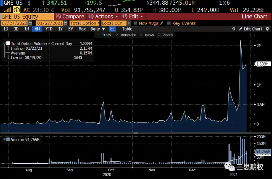 Deribit_Insights - The Game Stop Saga – How did retail investors use options to short-squeeze billion-dollar hedge funds? - Image (16/16)