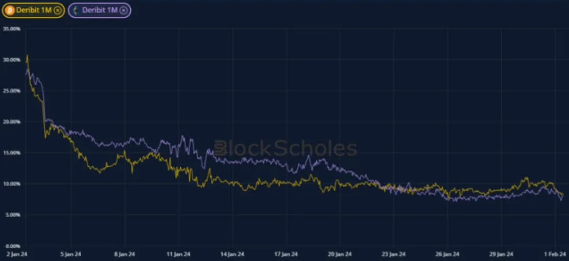 Deribit_Insights - Crypto Derivatives: Analytics Report – Week 5 - Image (1/19)