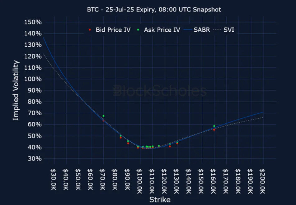 Deribit_Insights - Crypto Derivatives: Analytics Report – Week 26 - Image (20/25)