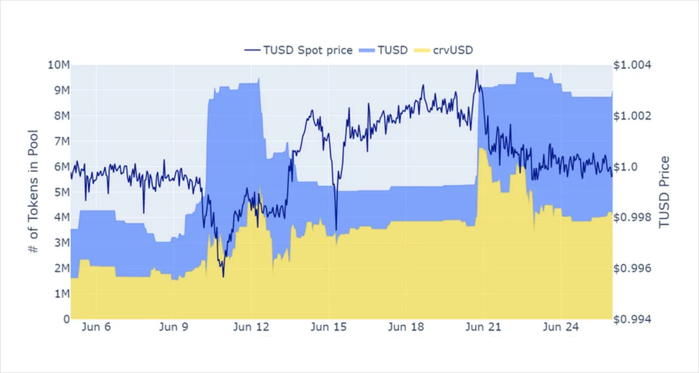 Deribit_Insights - Weekly Commentary: A TrueUSD Story - Image (3/3)