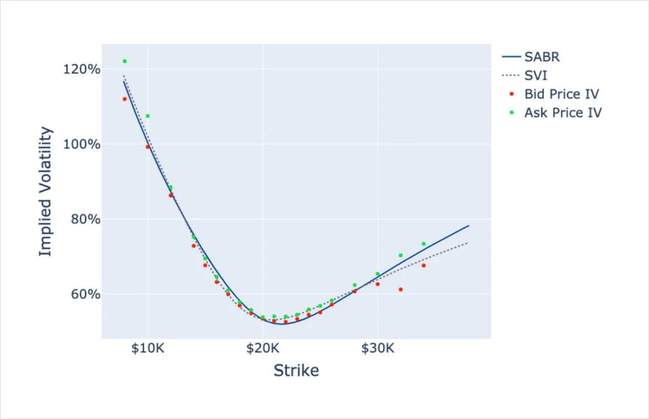 Deribit_Insights - Crypto Derivatives: Analytics Report – Week 42 - Image (7/16)