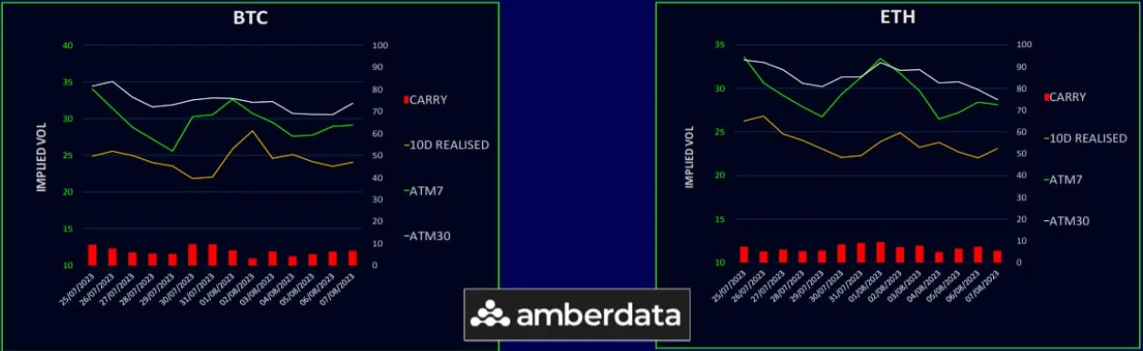 Deribit_Insights - BTC Call Premium Is Back Across The Curve - Image (2/6)