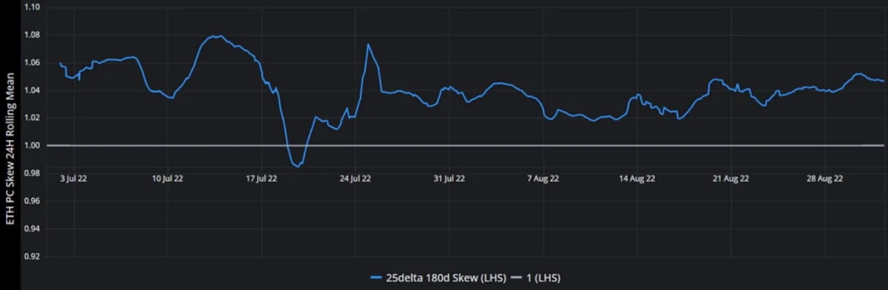 Deribit_Insights - Crypto Derivatives: Analytics Report – Week 35 - Image (12/16)