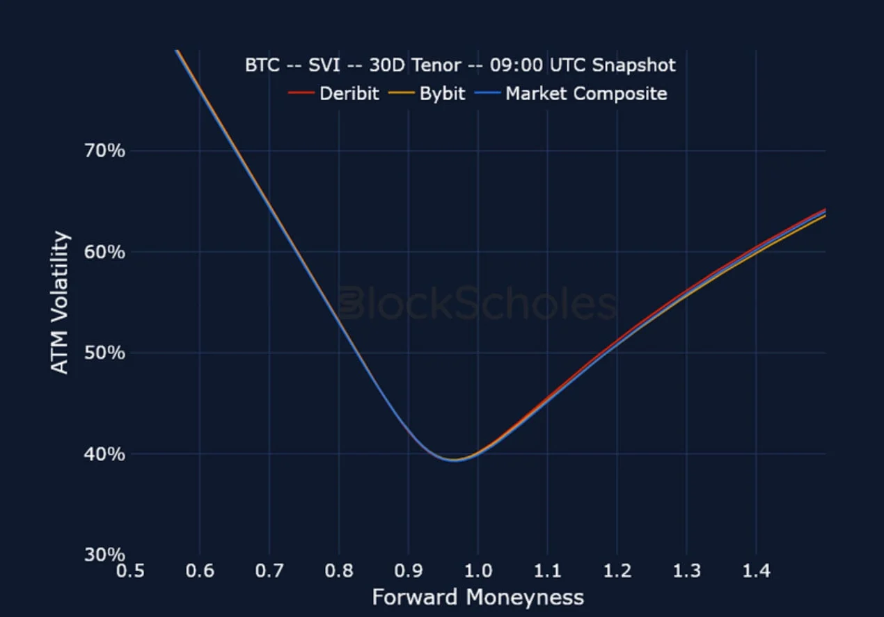 Deribit_Insights - Crypto Derivatives: Analytics Report – Week 35 - Image (13/16)
