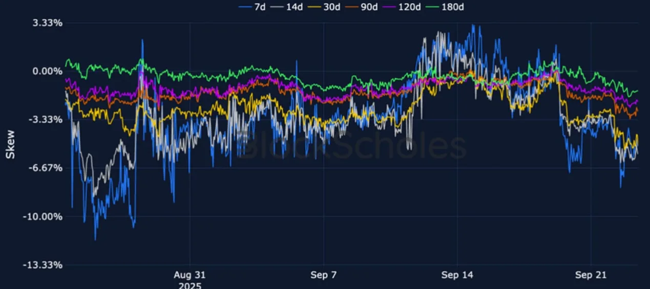 Deribit_Insights - Crypto Derivatives: Analytics Report – Week 39 - Image (10/25)