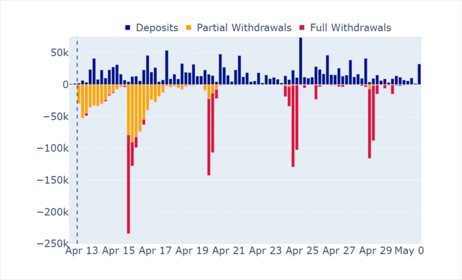 Deribit_Insights - Volatility in Review: April 2023 - Image (5/9)