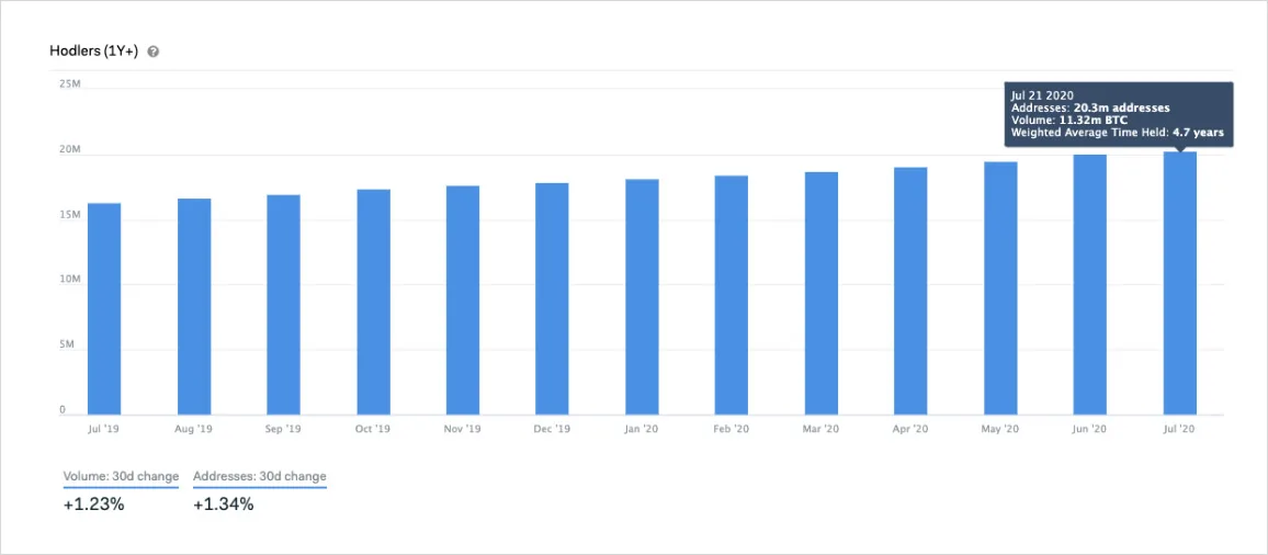 Deribit_Insights - Despite Lackluster Volatility, Key Bitcoin Indicators Continue to Strengthen - Image (4/7)