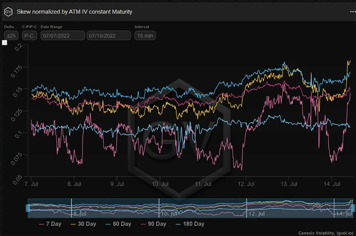 Deribit_Insights - Option Flow – Week 28, 2022 - Image (4/10)