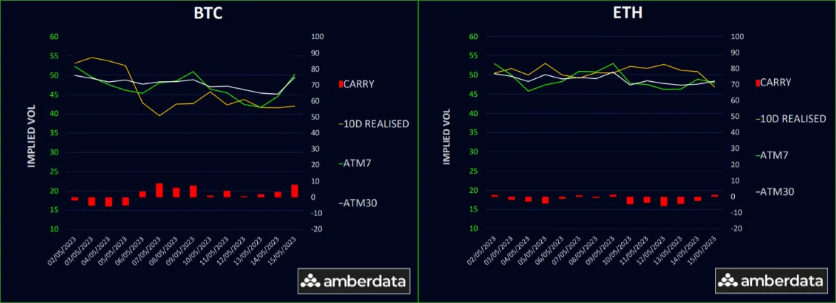Deribit_Insights - Bullish Signs In BTC Options Market - Image (2/5)