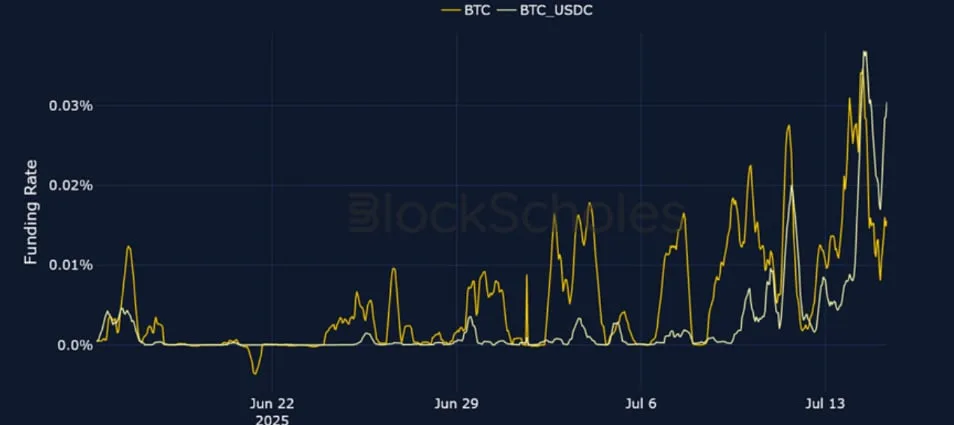 Deribit_Insights - Crypto Derivatives: Analytics Report – Week 29 - Image (3/25)