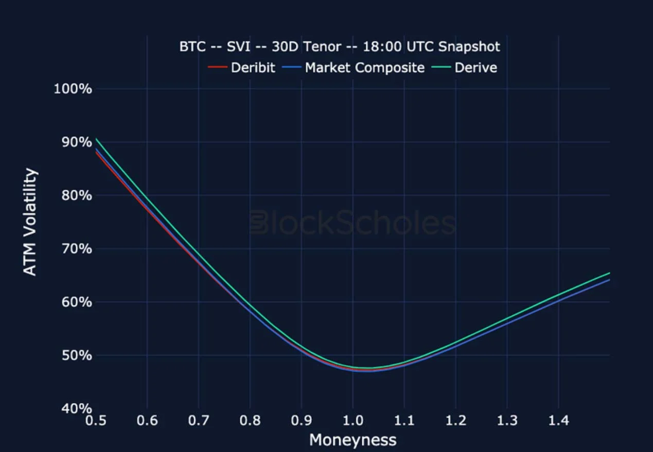 Deribit_Insights - Crypto Derivatives: Analytics Report – Week 12 - Image (22/25)