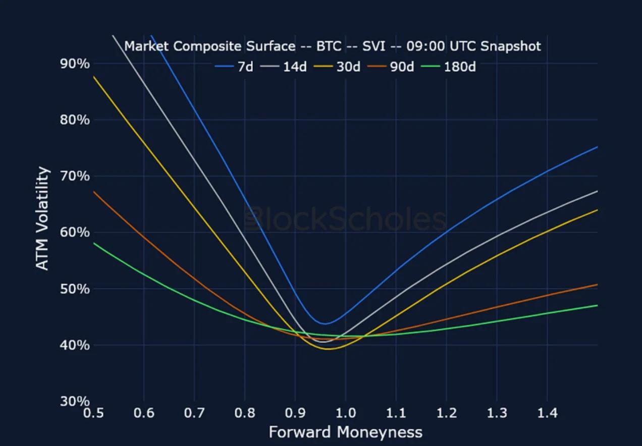 Deribit_Insights - Crypto Derivatives: Analytics Report – Week 35 - Image (11/16)