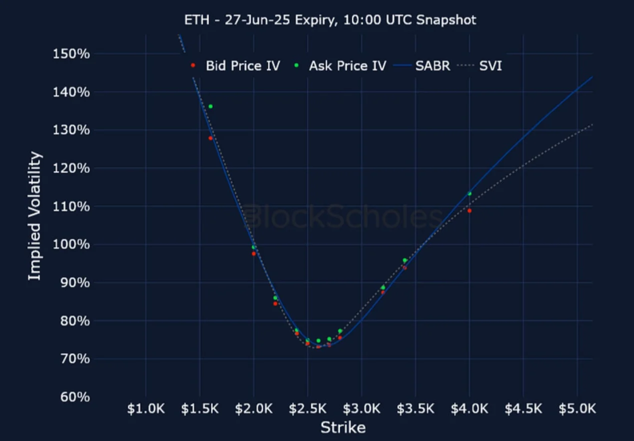 Deribit_Insights - Crypto Derivatives: Analytics Report – Week 25 - Image (21/25)