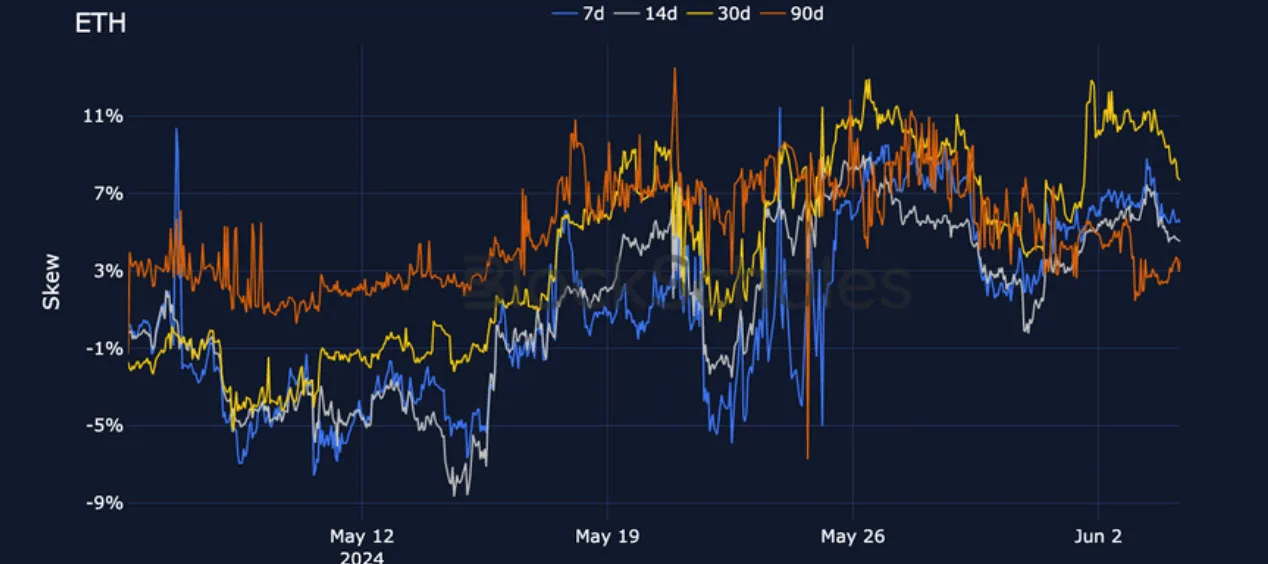 Deribit_Insights - Crypto Derivatives: Analytics Report – Week 23 - Image (13/25)