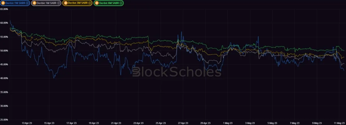 Deribit_Insights - Crypto Derivatives: Analytics Report – Week 19 - Image (10/20)