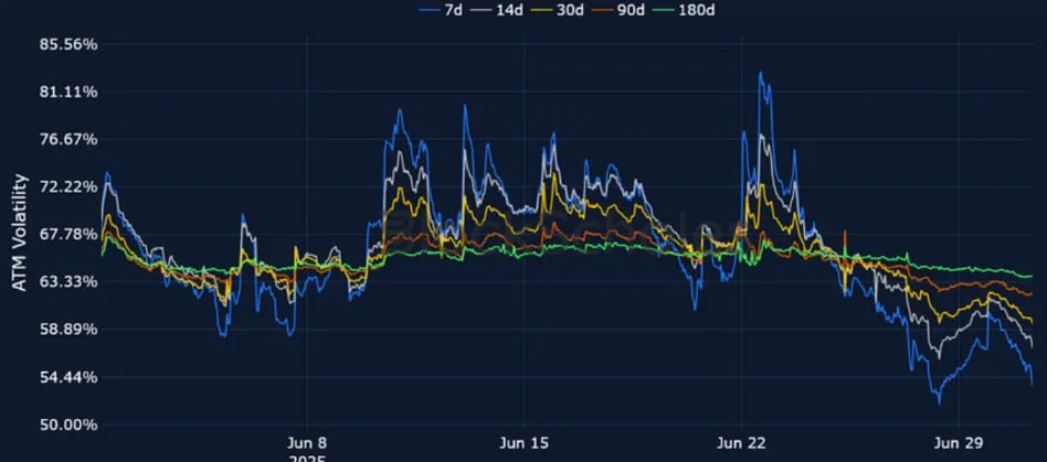 Deribit_Insights - Crypto Derivatives: Analytics Report – Week 27 - Image (12/25)