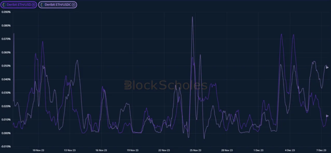 Deribit_Insights - Crypto Derivatives: Analytics Report – Week 49 - Image (8/20)