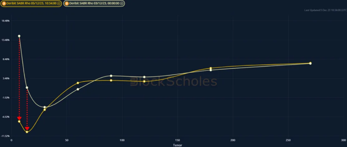 Deribit_Insights - Weekly Commentary: Short-Term Shorts - Image (1/3)