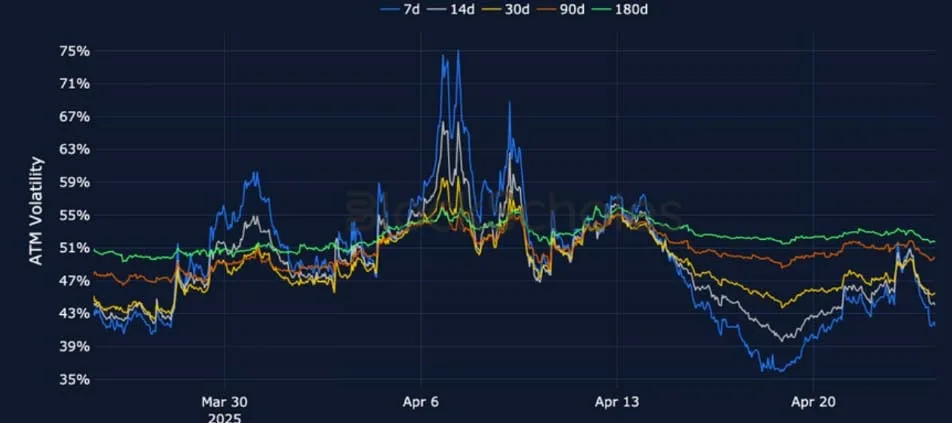 Deribit_Insights - Crypto Derivatives: Analytics Report – Week 17 - Image (9/25)