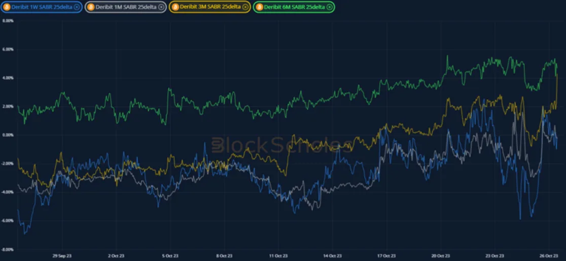 Deribit_Insights - Crypto Derivatives: Analytics Report – Week 43 - Image (11/20)