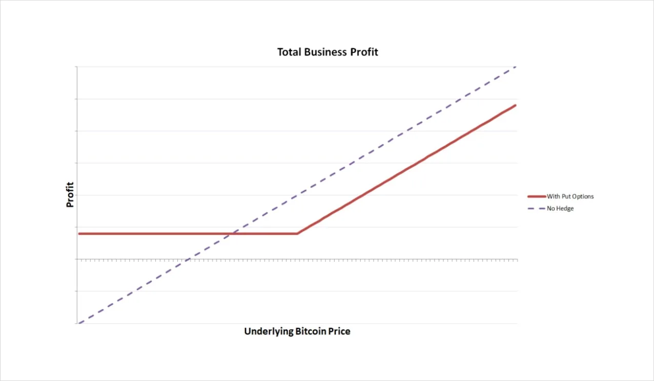 Deribit_Insights - Hedging With Derivatives For Cryptocurrency Miners - Image (2/3)