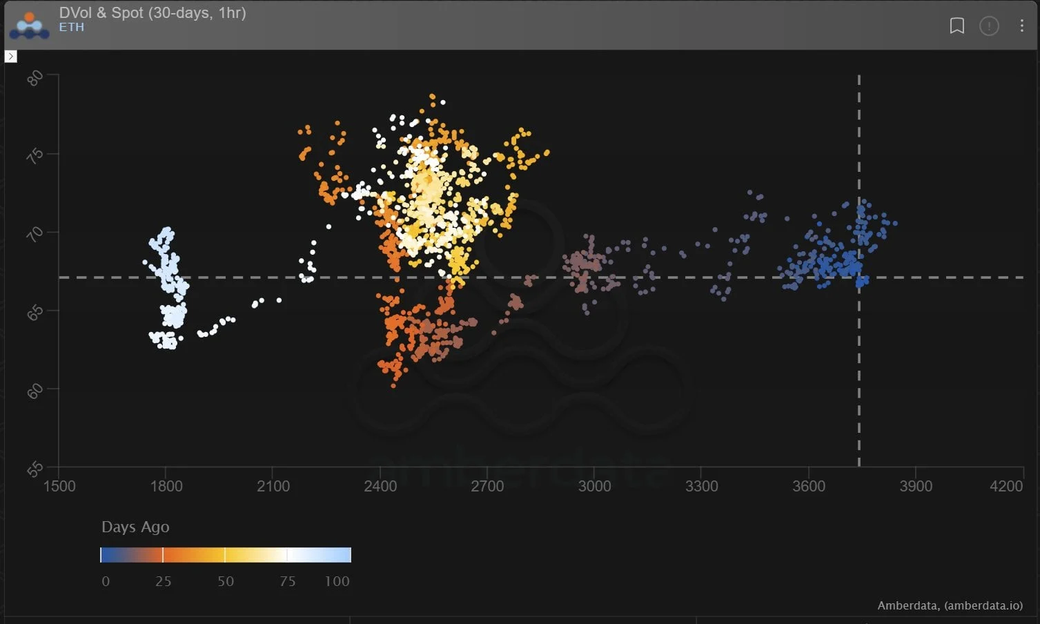 Deribit_Insights - Option Flow: Tale of Two Flows - Image (9/9)