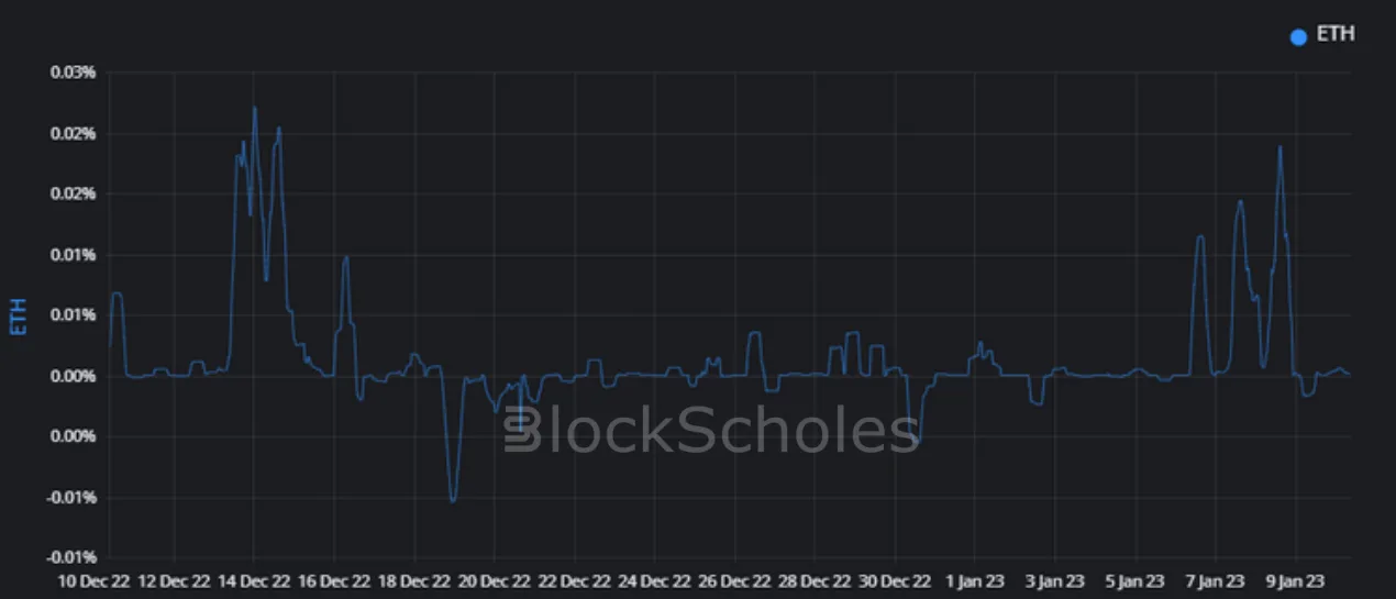 Deribit_Insights - Crypto Derivatives: Analytics Report – Week 2 - Image (6/18)