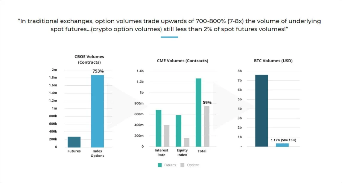 Deribit_Insights - Why Crypto Options: Explaining Growth and Anticipating Trillions - Image (4/6)