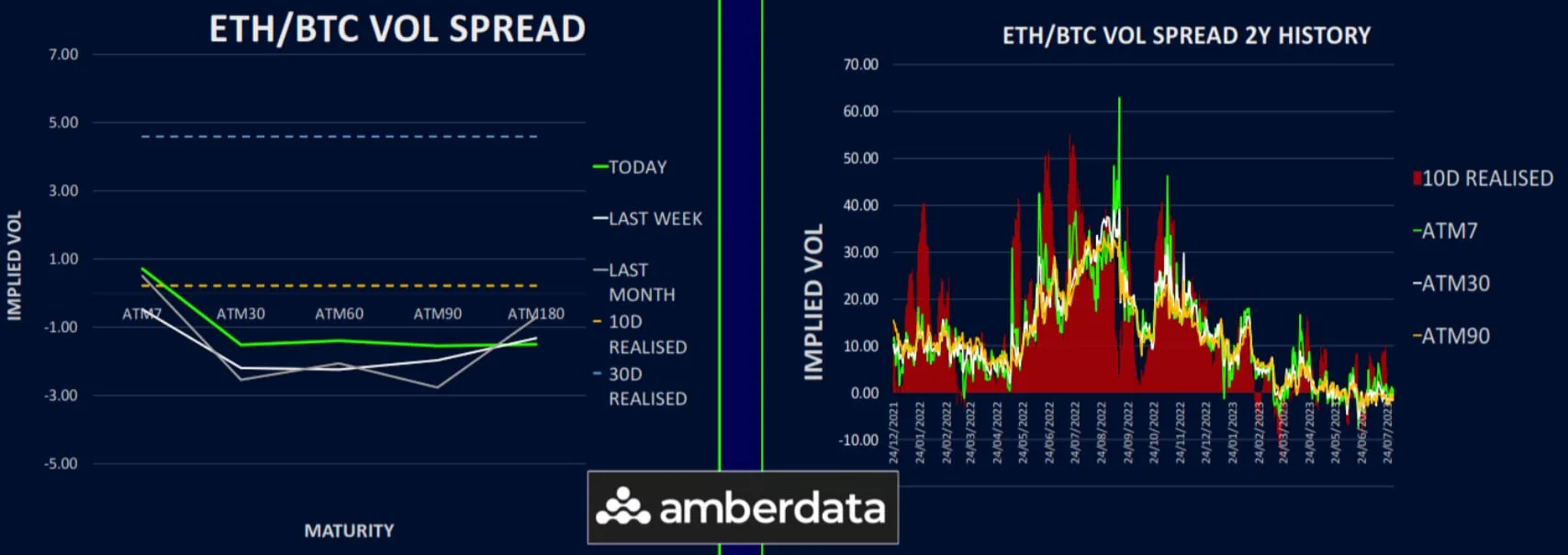 Deribit_Insights - Shift In Sentiment Away From Bullish Expectations - Image (4/6)
