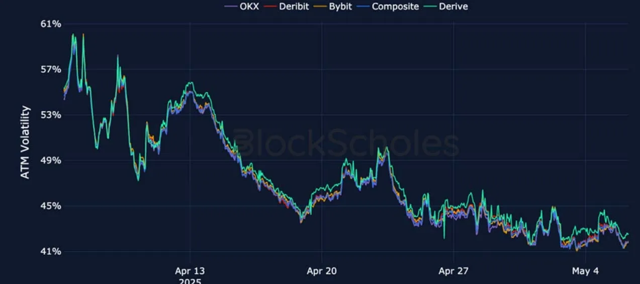 Deribit_Insights - Crypto Derivatives: Analytics Report – Week 19 - Image (14/25)