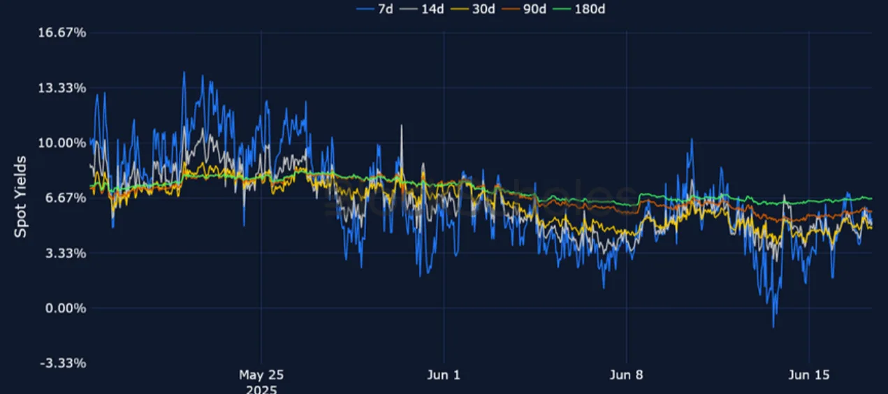 Deribit_Insights - Crypto Derivatives: Analytics Report – Week 25 - Image (6/25)