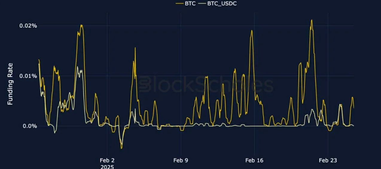 Deribit_Insights - Crypto Derivatives: Analytics Report – Week 9 - Image (3/22)
