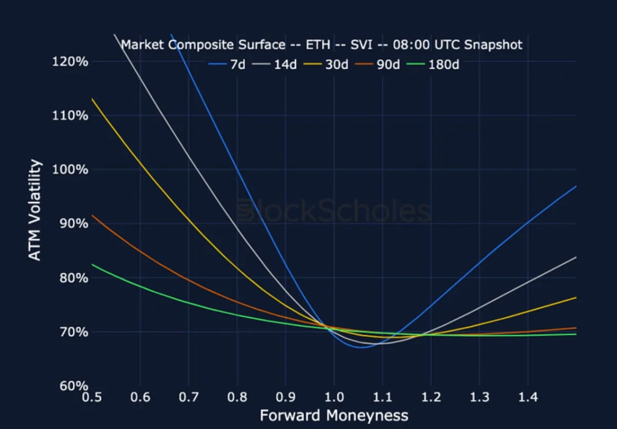 Deribit_Insights - Crypto Derivatives: Analytics Report – Week 14 - Image (13/17)