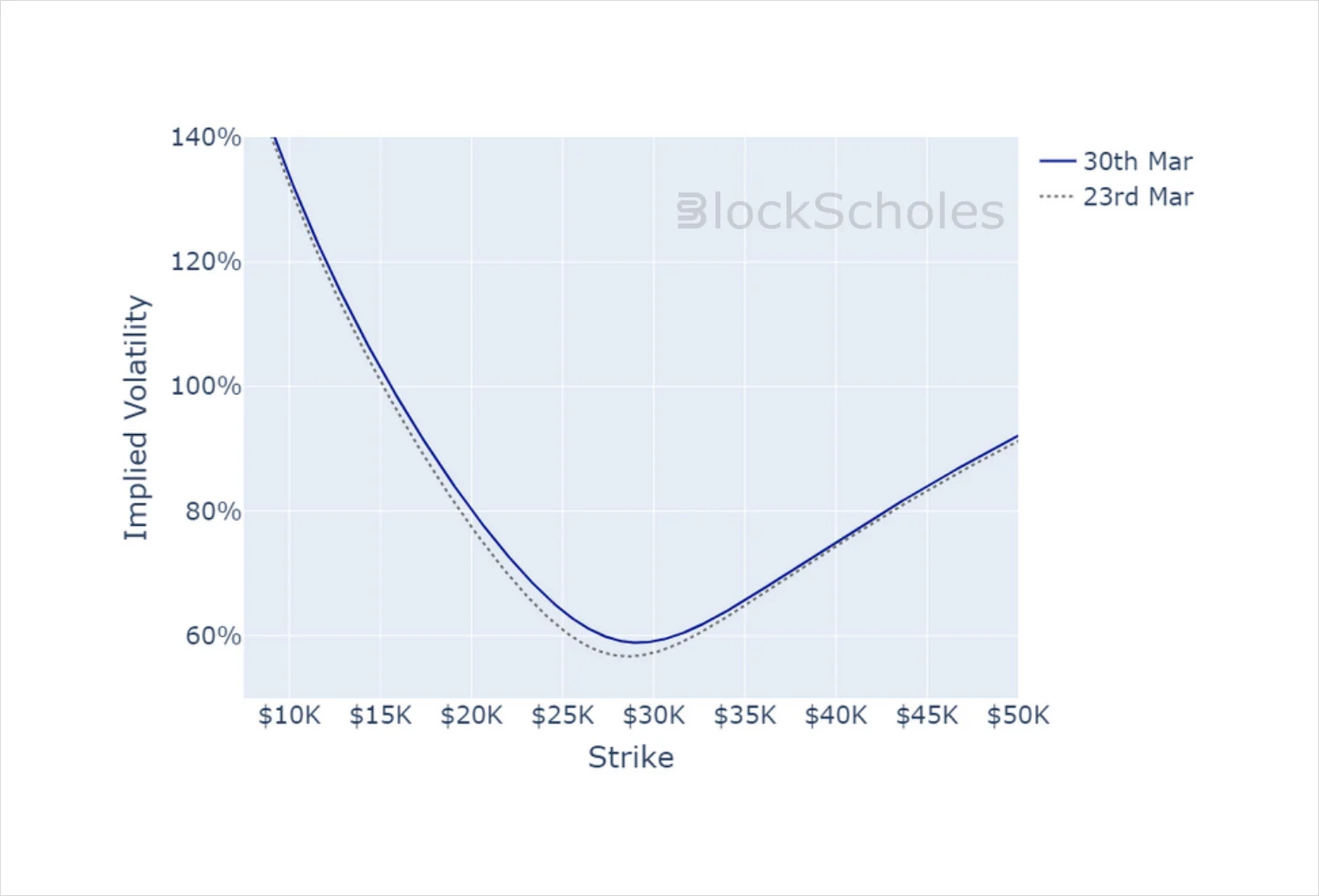 Deribit_Insights - Crypto Derivatives: Analytics Report – Week 13 - Image (13/14)