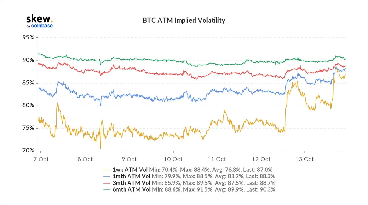 Deribit_Insights - Option Flow – Week 41, 2021 - Image (5/11)