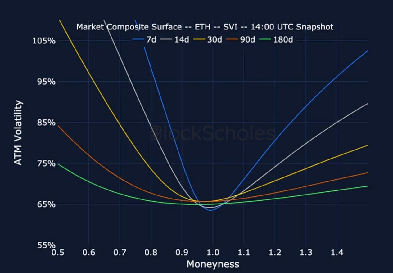 Deribit_Insights - Crypto Derivatives: Analytics Report – Week 7 - Image (16/22)