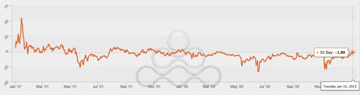 Deribit_Insights - OTC Commentary: All Eyes On The Macro - Image (2/9)