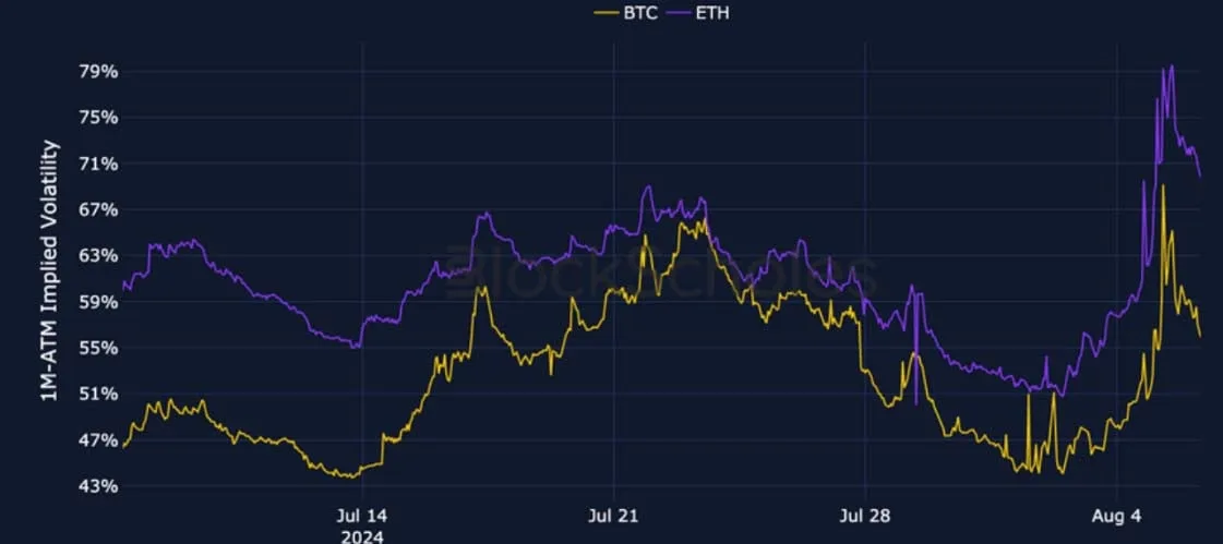 Deribit_Insights - Crypto Derivatives: Analytics Report – Week 32 - Image (3/28)
