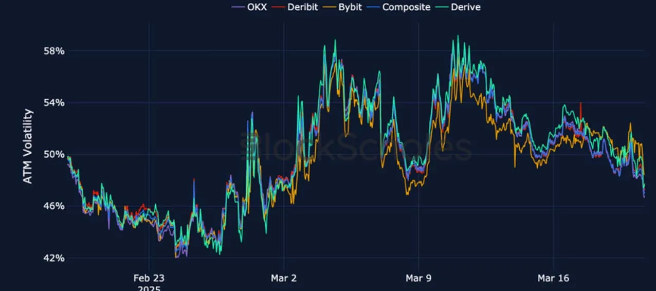 Deribit_Insights - Crypto Derivatives: Analytics Report – Week 12 - Image (14/25)