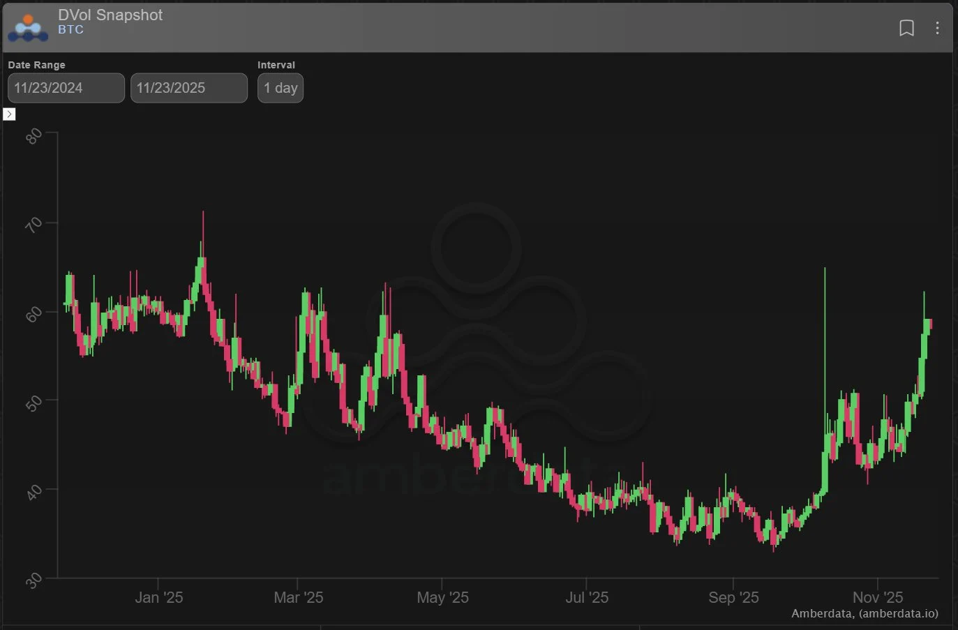 Deribit_Insights - Option Flow: Put Pressure, Call Silence - Image (3/4)