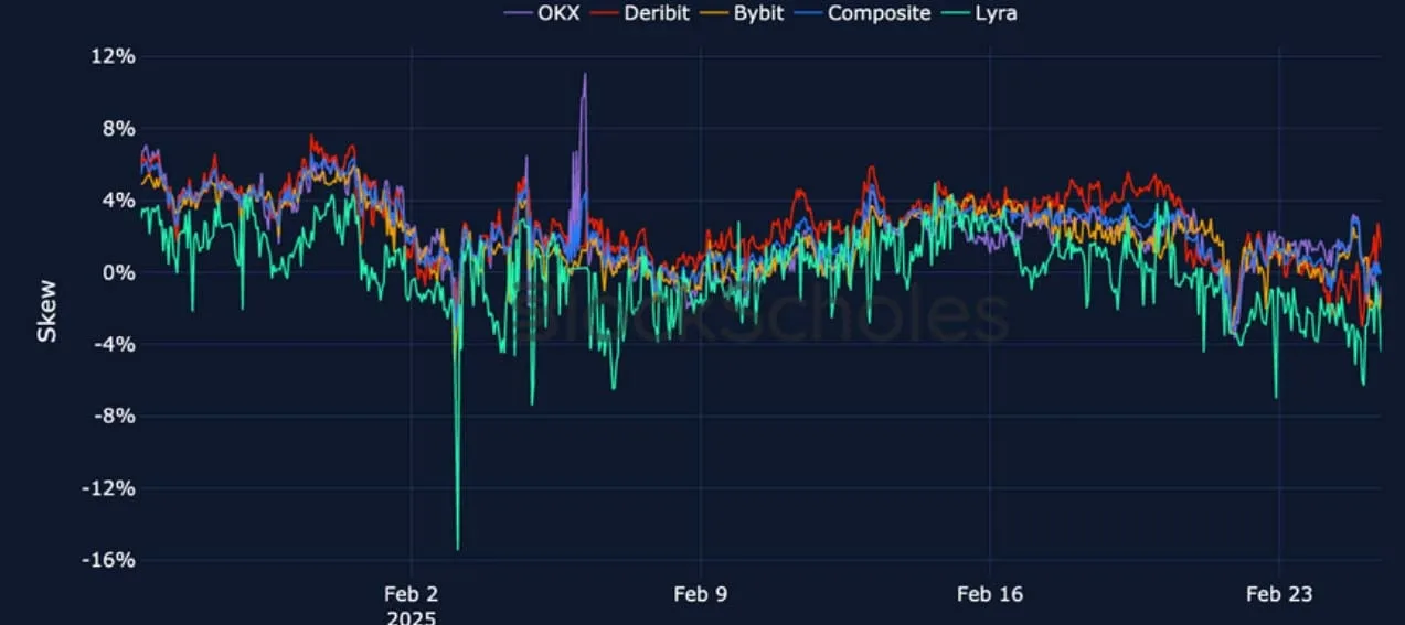 Deribit_Insights - Crypto Derivatives: Analytics Report – Week 9 - Image (13/22)