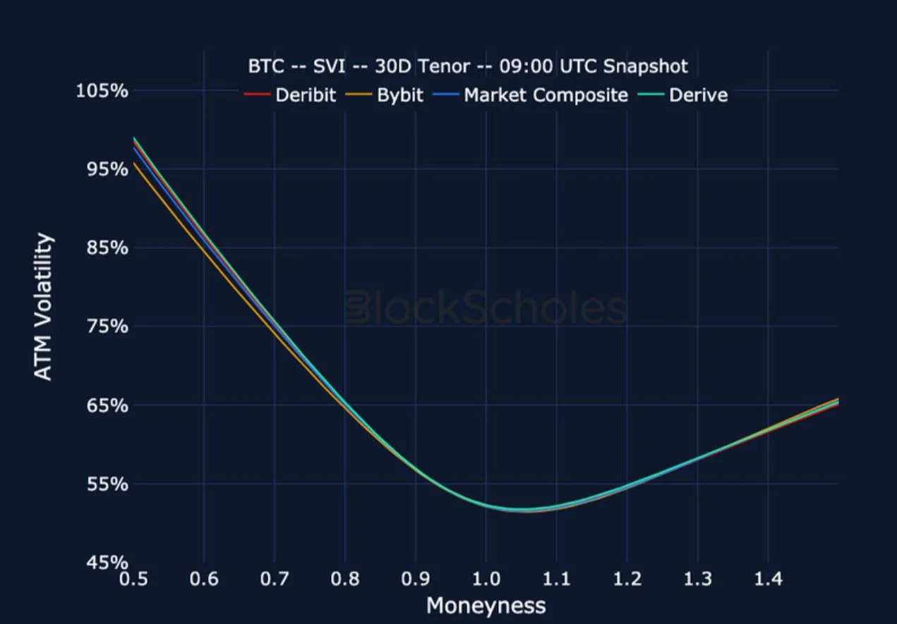 Deribit_Insights - Crypto Derivatives: Analytics Report – Week 15 - Image (23/26)