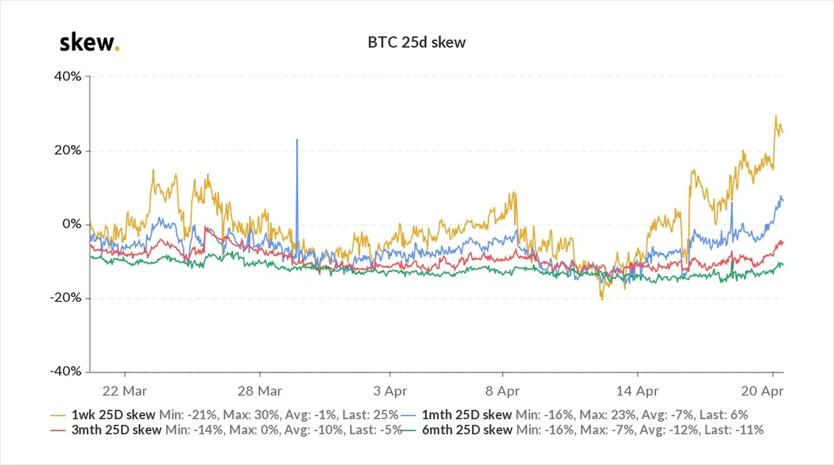 Deribit_Insights - Option Flow – Week 16, 2021 - Image (2/3)