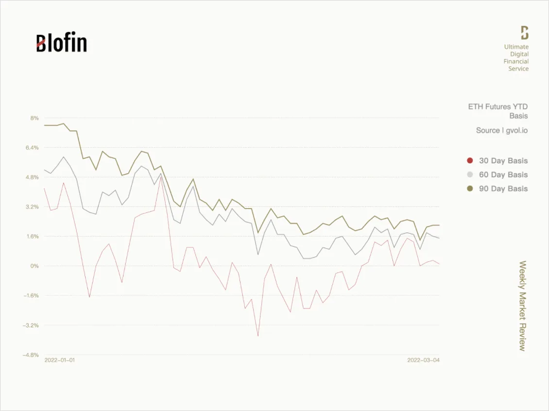 Deribit_Insights - Risk Hedging and Countercyclical Events: Weekly Market Review From Blofin - Image (5/5)