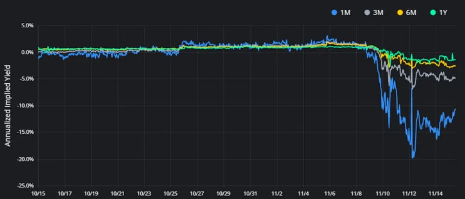 Deribit_Insights - Crypto Derivatives: Analytics Report – Week 46 - Image (3/16)